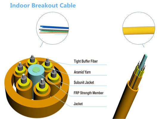 4 - 24 máquinas de la fabricación del cable de fribra óptica del desbloqueo de los corazones