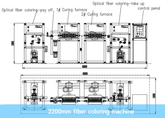 Horno de curado ULTRAVIOLETA de Siemens del doble automático del PLC 2200m/Min Fiber Coloring Machine With