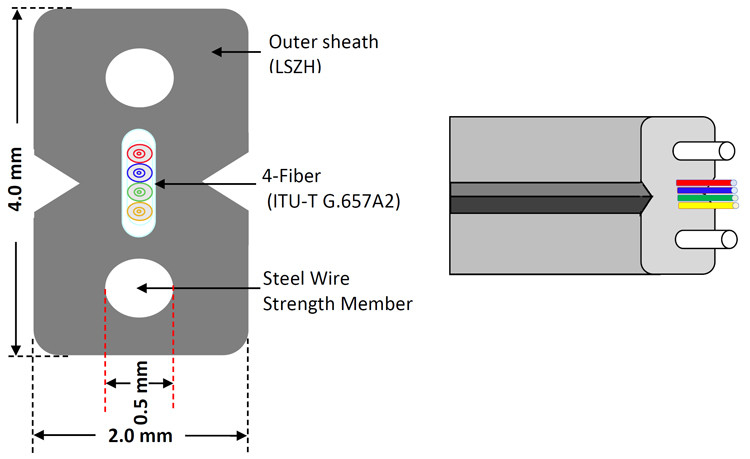 1-4 cadena de producción interior del cable de descenso de los corazones 2*3m m FTTH FTTX